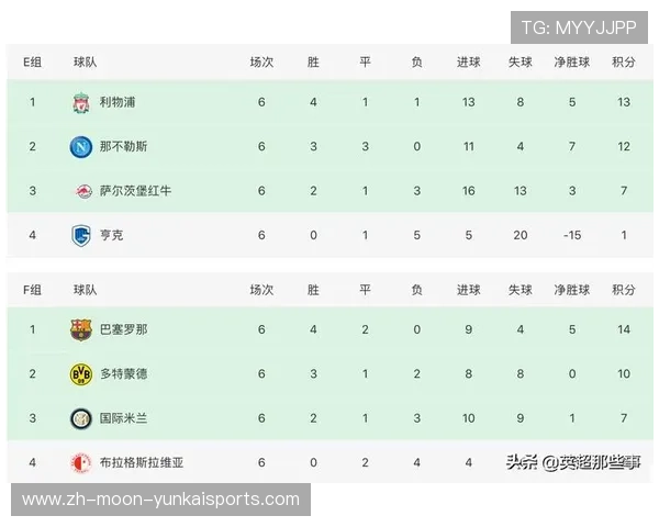 04欧冠联赛(欧冠联赛积分榜)sports